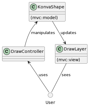 classes-layers-draw