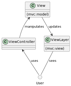 classes-layers-view