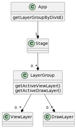 classes-layers