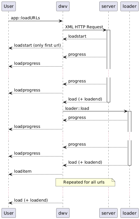 sequence-load